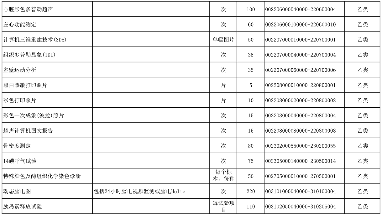 【公告】2022年铜仁市妇幼保健院价格公示