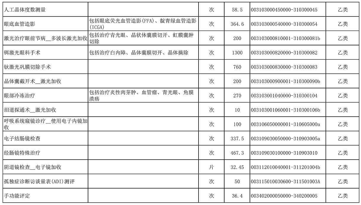 【公告】2022年铜仁市妇幼保健院价格公示
