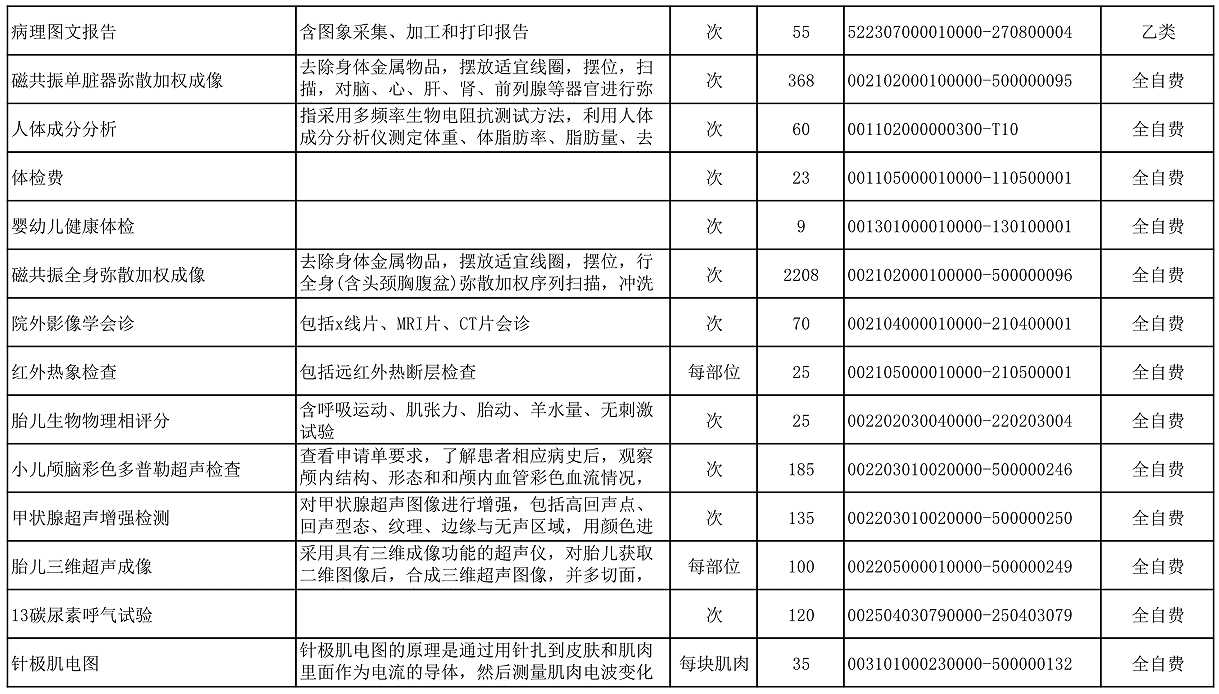 【公告】2022年铜仁市妇幼保健院价格公示