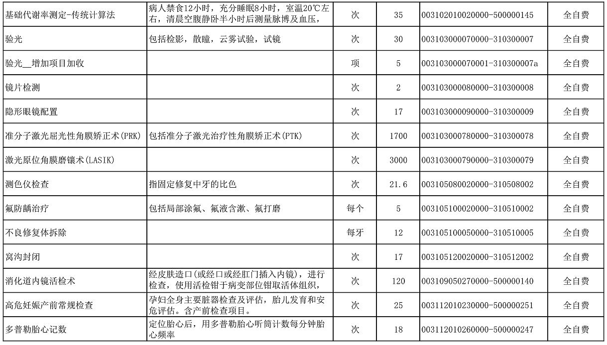【公告】2022年铜仁市妇幼保健院价格公示