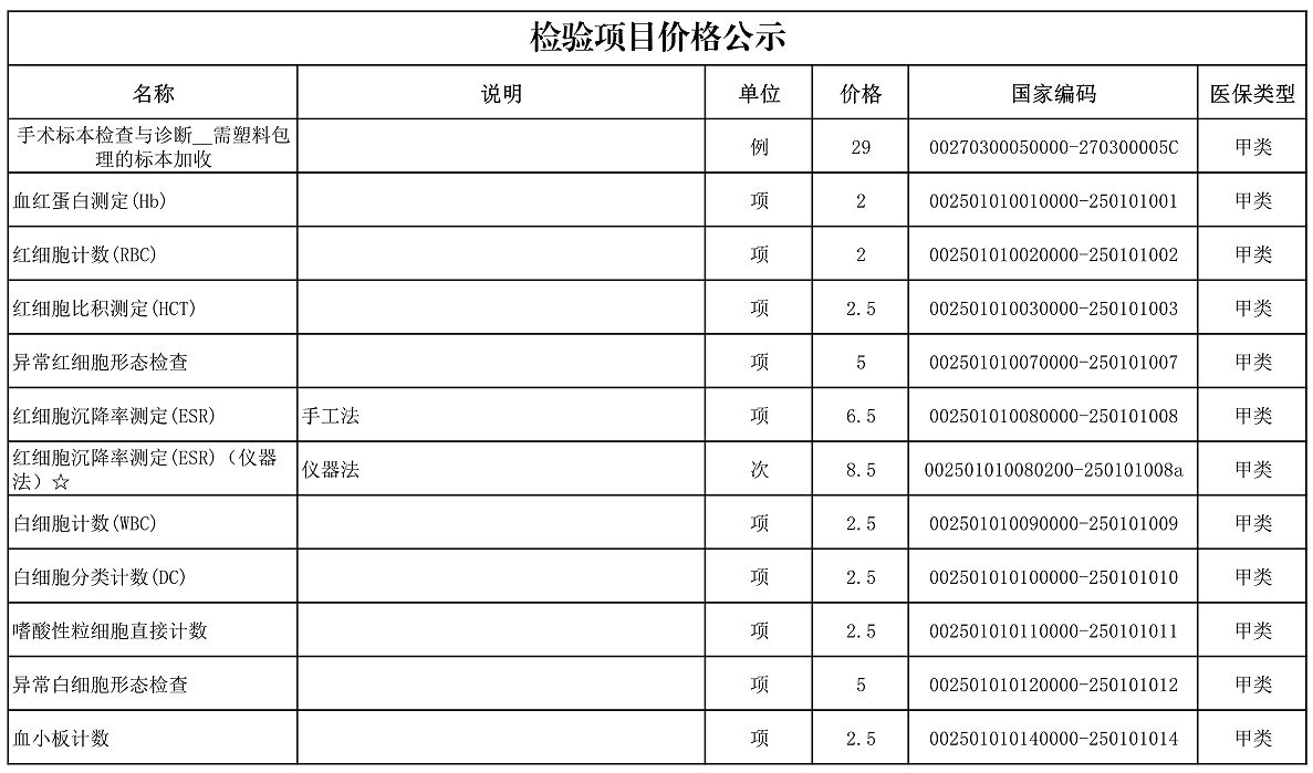 【公告】2022年铜仁市妇幼保健院价格公示