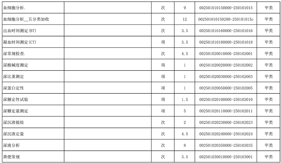 【公告】2022年铜仁市妇幼保健院价格公示
