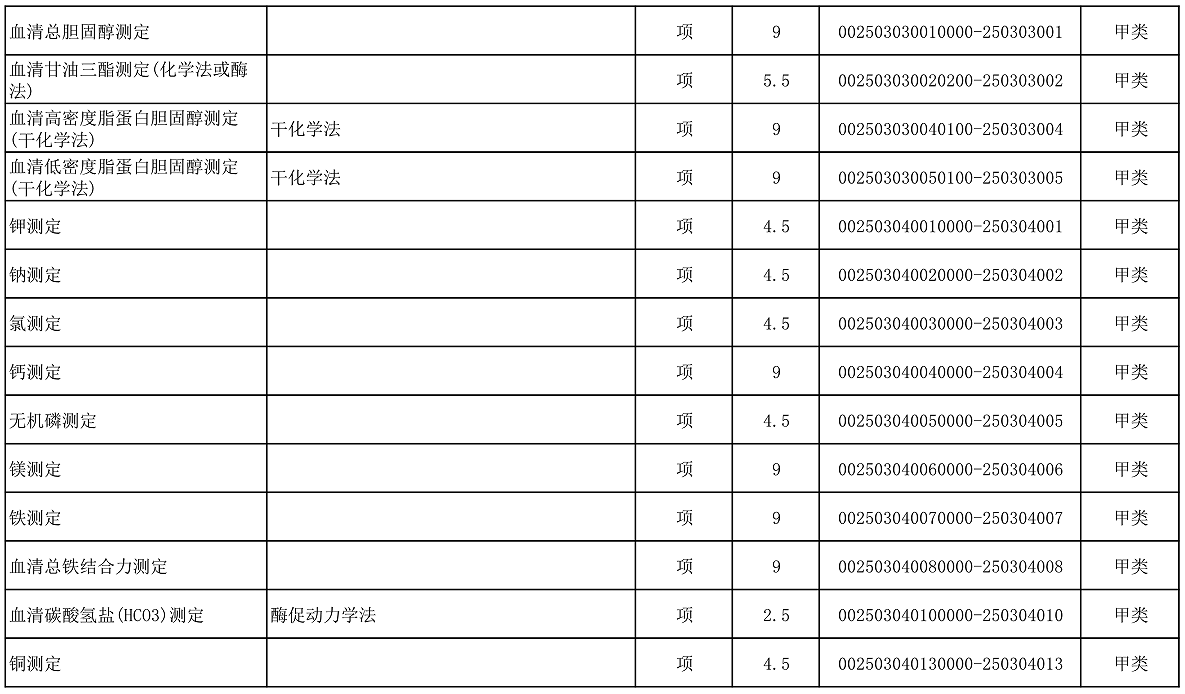 【公告】2022年铜仁市妇幼保健院价格公示