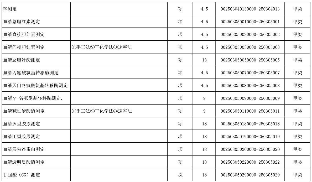 【公告】2022年铜仁市妇幼保健院价格公示