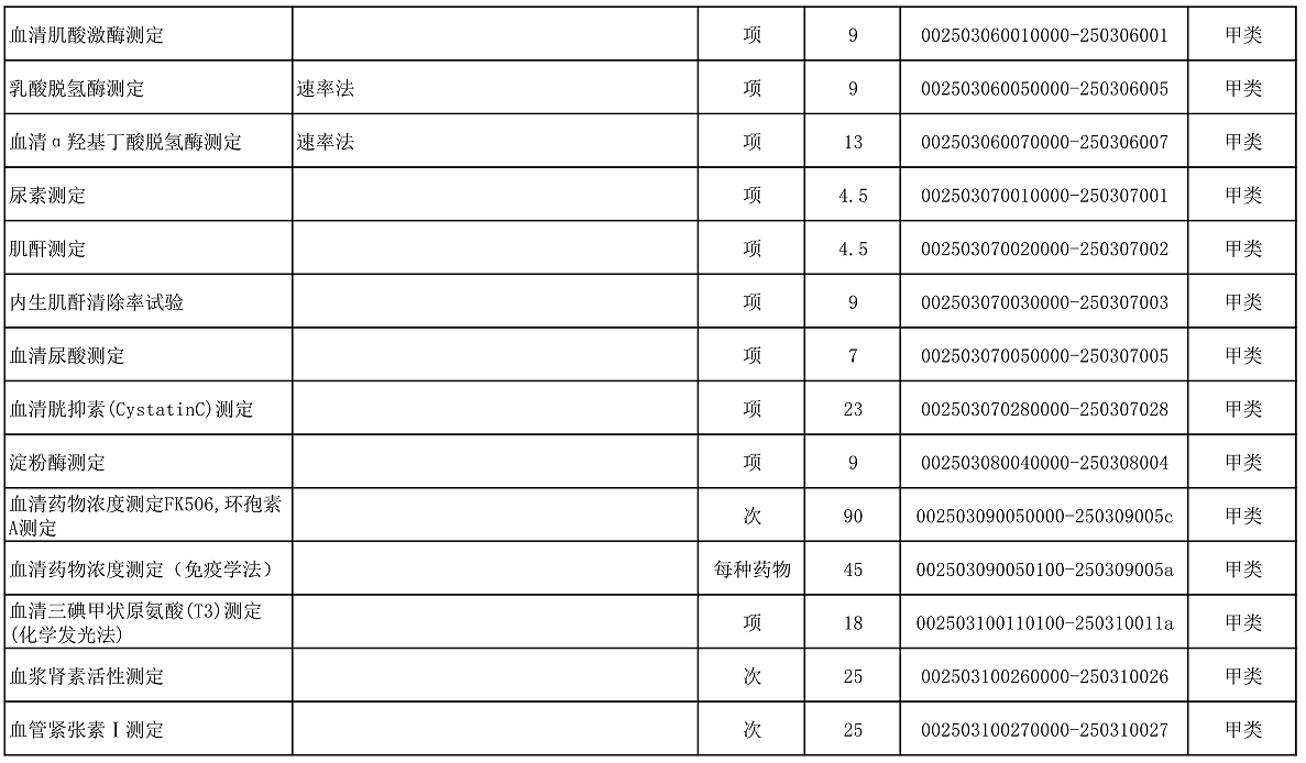 【公告】2022年铜仁市妇幼保健院价格公示