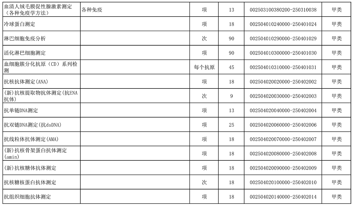 【公告】2022年铜仁市妇幼保健院价格公示
