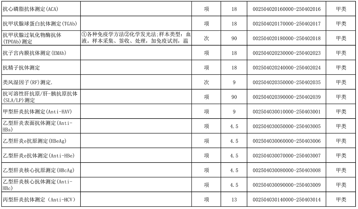 【公告】2022年铜仁市妇幼保健院价格公示