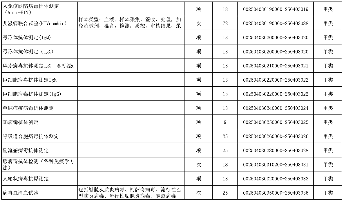 【公告】2022年铜仁市妇幼保健院价格公示