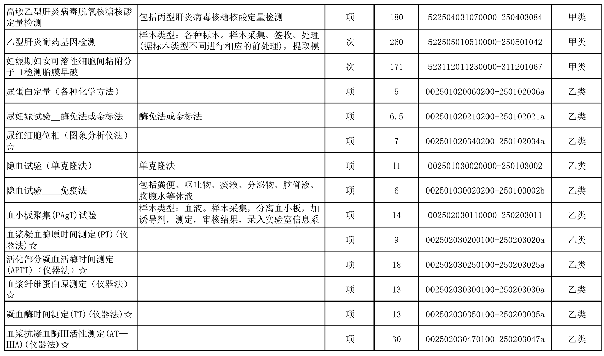 【公告】2022年铜仁市妇幼保健院价格公示