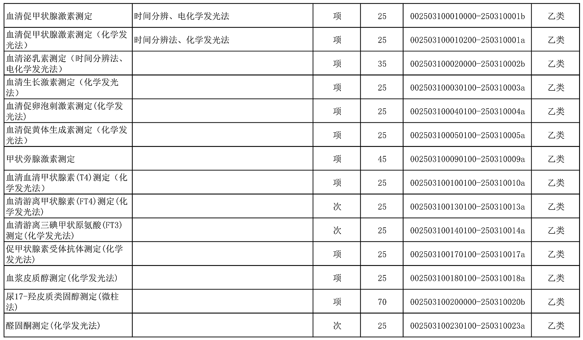 【公告】2022年铜仁市妇幼保健院价格公示