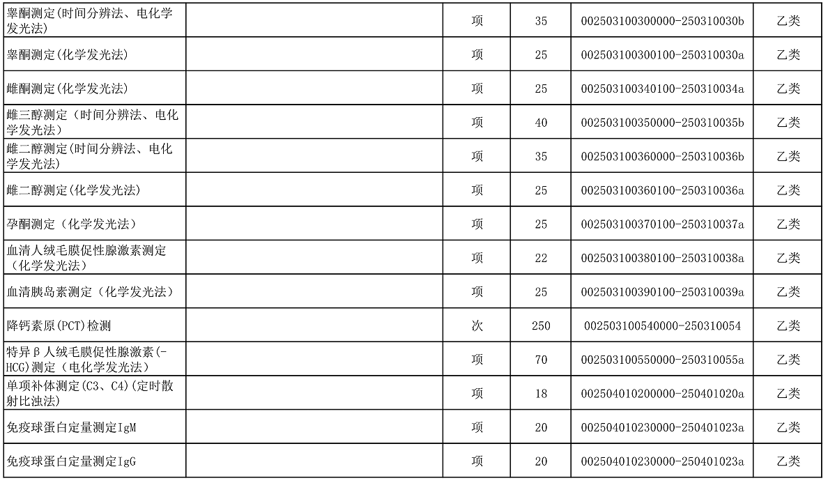 【公告】2022年铜仁市妇幼保健院价格公示