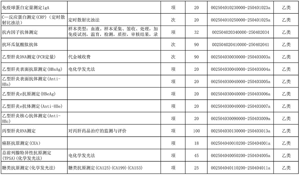 【公告】2022年铜仁市妇幼保健院价格公示