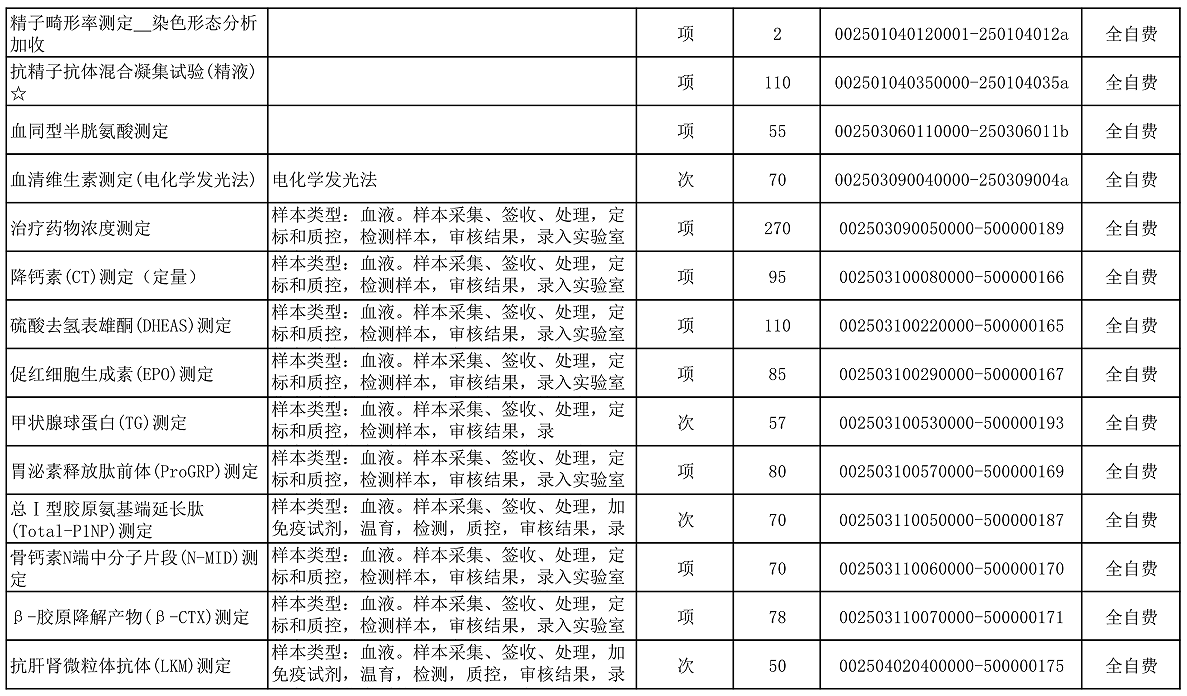 【公告】2022年铜仁市妇幼保健院价格公示