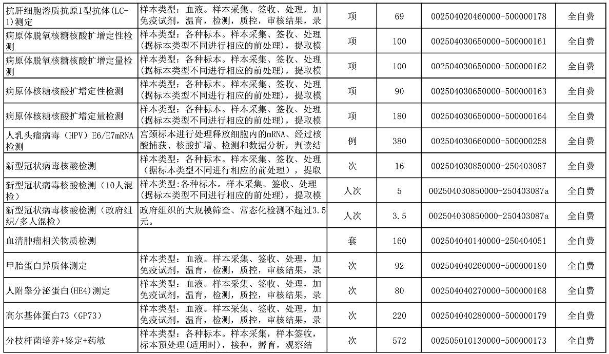 【公告】2022年铜仁市妇幼保健院价格公示