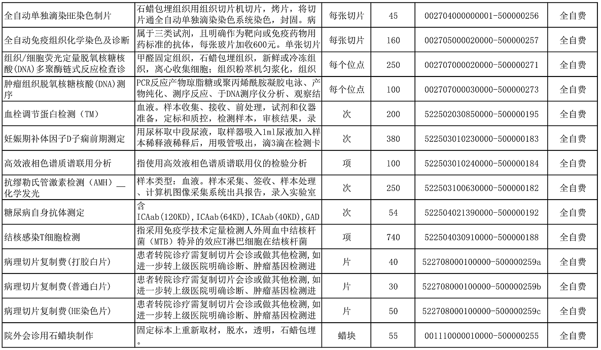 【公告】2022年铜仁市妇幼保健院价格公示