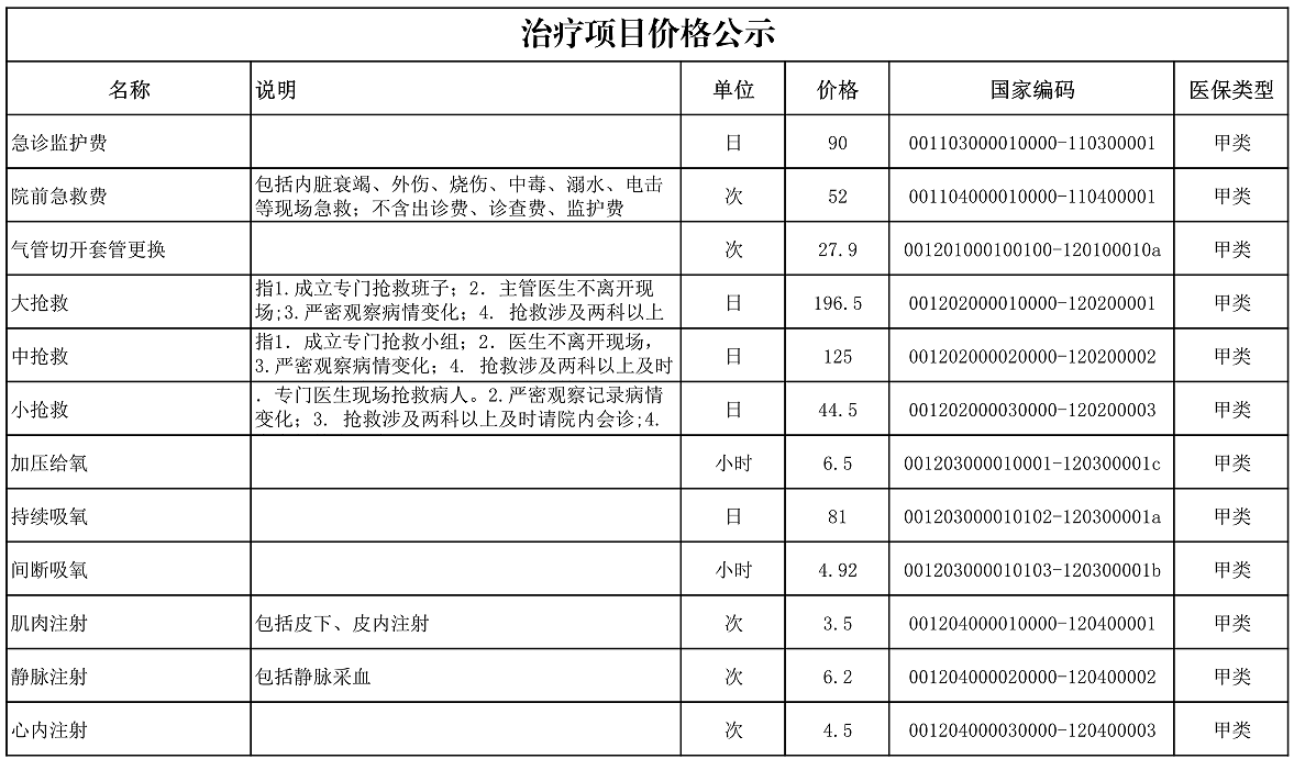 【公告】2022年铜仁市妇幼保健院价格公示