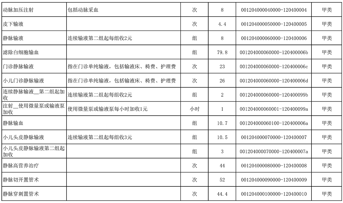 【公告】2022年铜仁市妇幼保健院价格公示