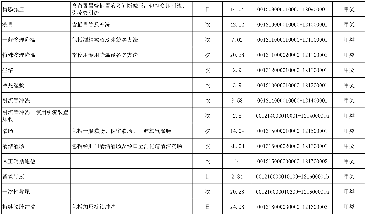 【公告】2022年铜仁市妇幼保健院价格公示