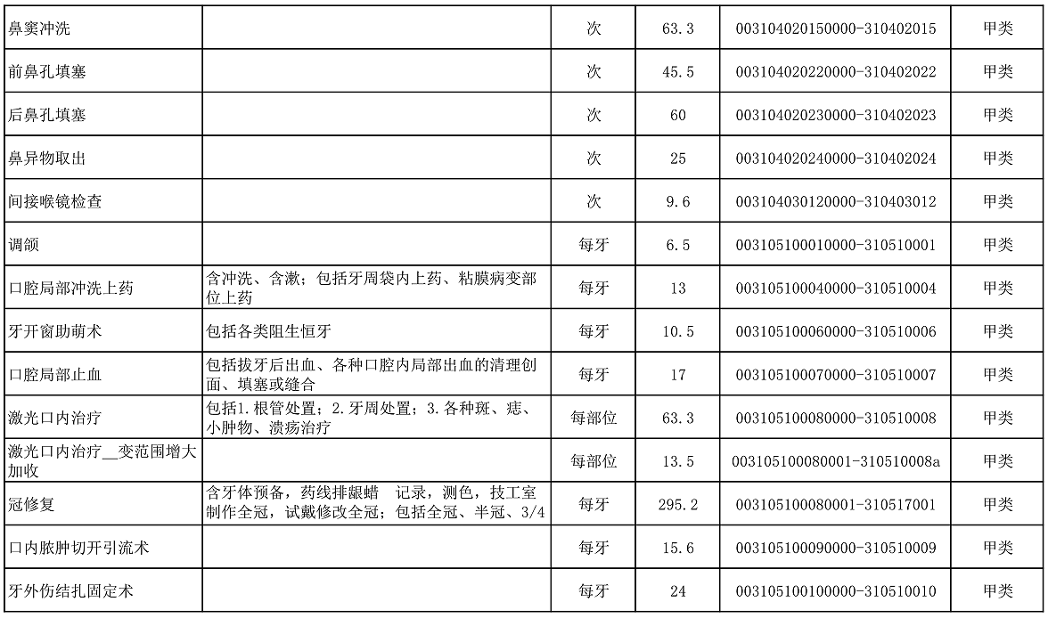 【公告】2022年铜仁市妇幼保健院价格公示