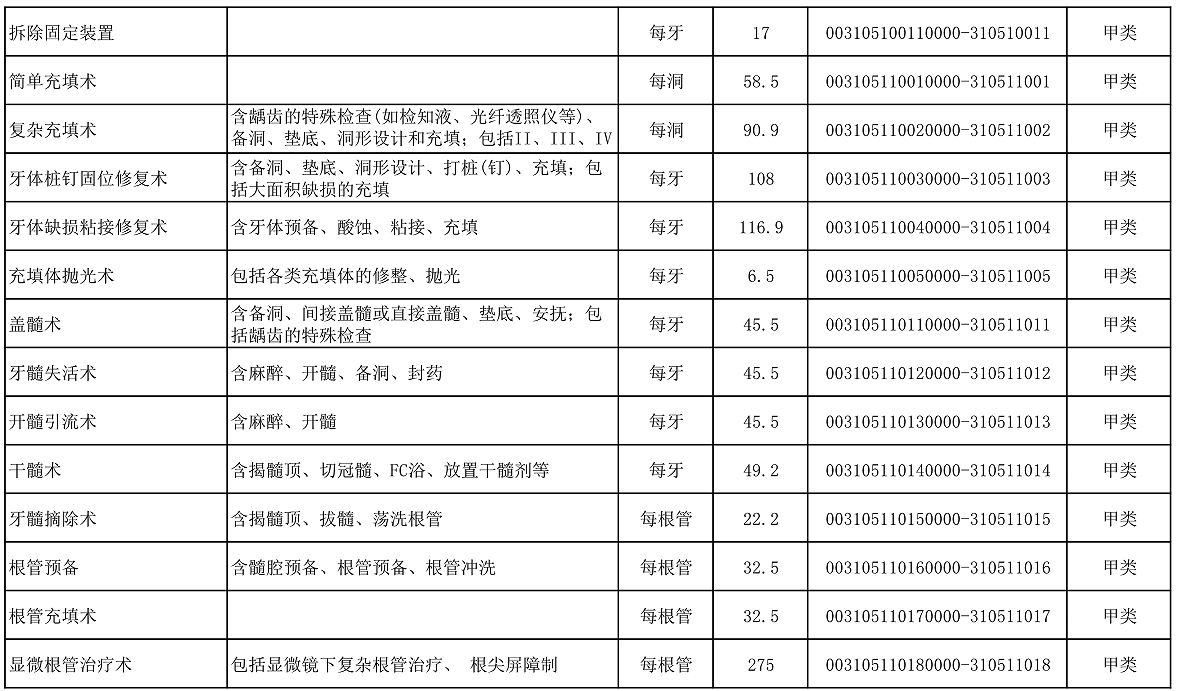 【公告】2022年铜仁市妇幼保健院价格公示