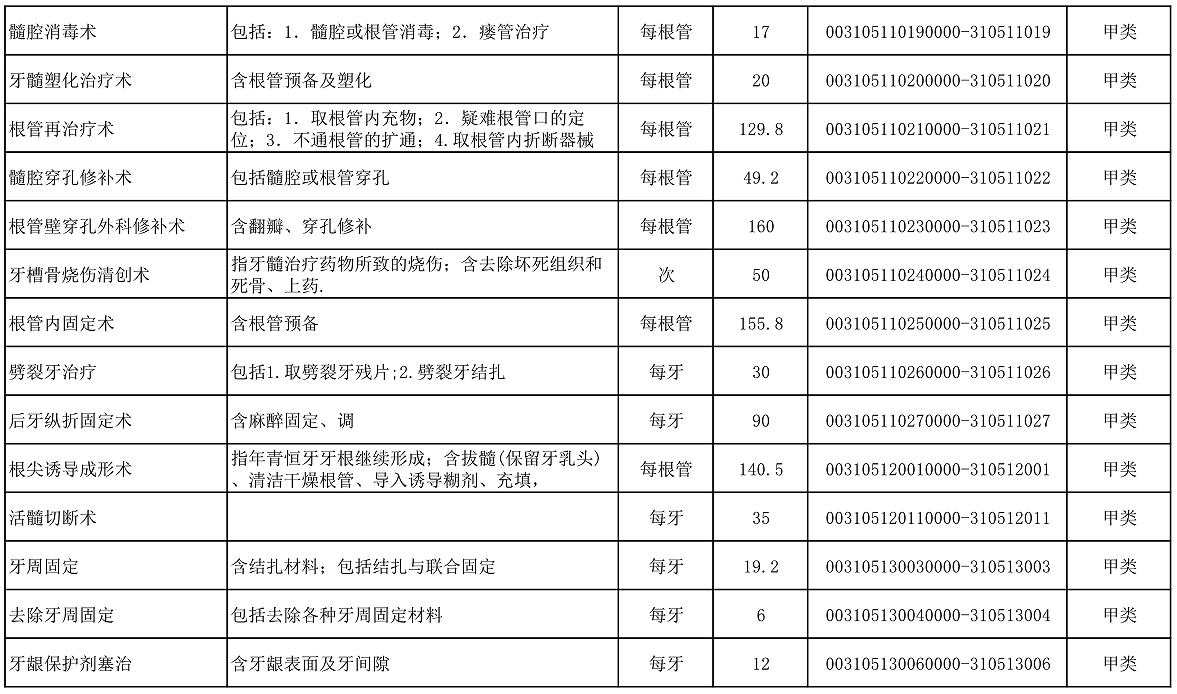 【公告】2022年铜仁市妇幼保健院价格公示