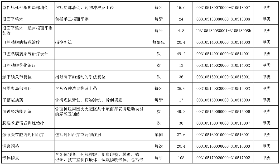 【公告】2022年铜仁市妇幼保健院价格公示