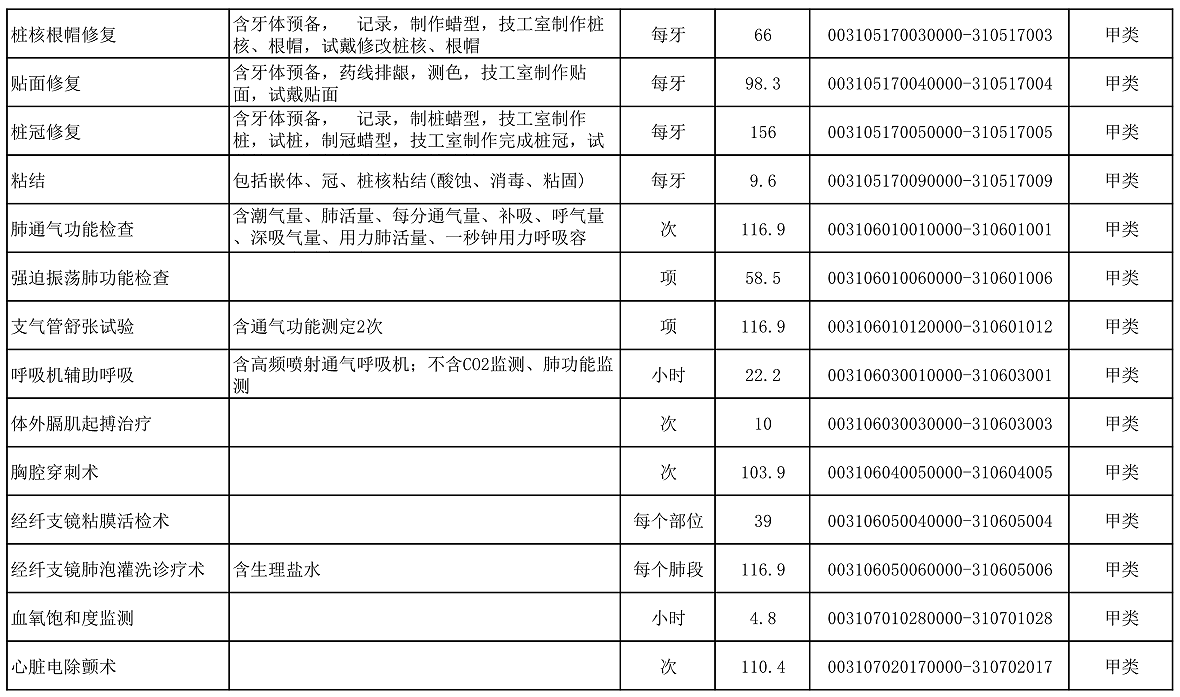 【公告】2022年铜仁市妇幼保健院价格公示
