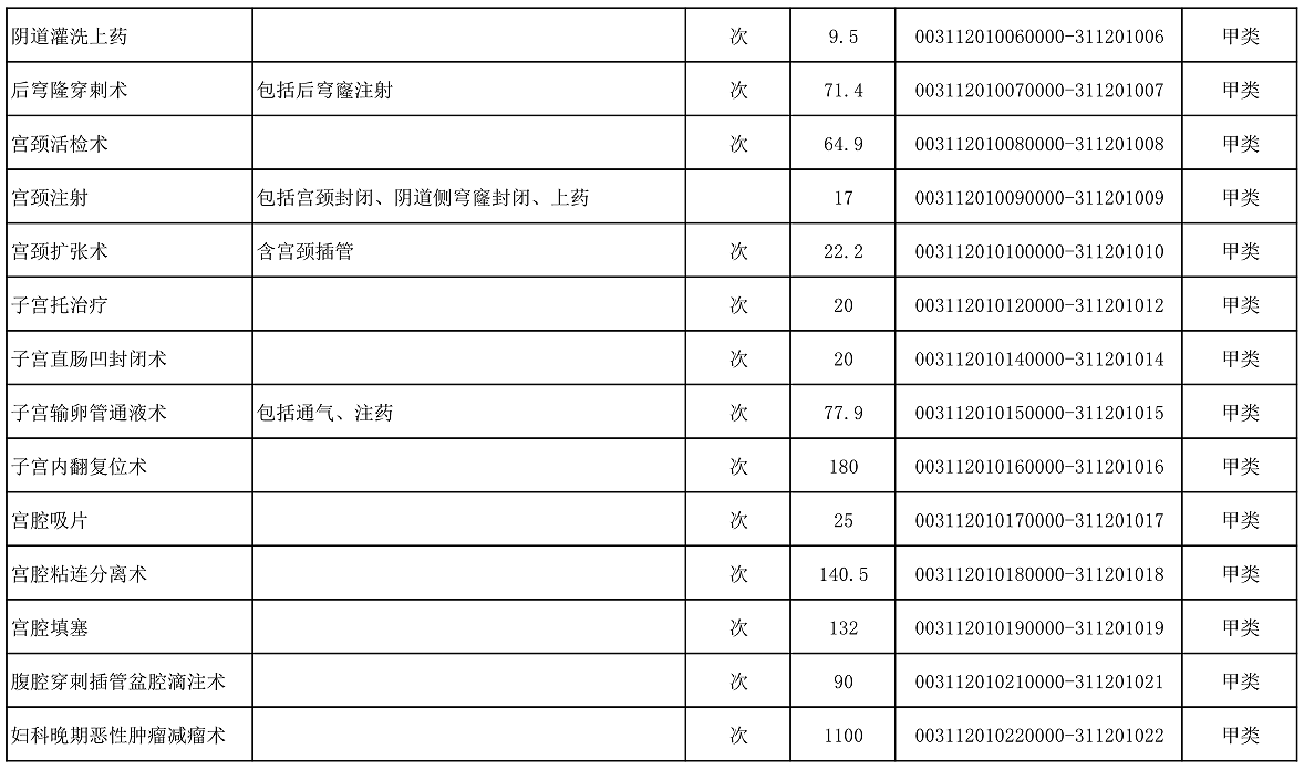 【公告】2022年铜仁市妇幼保健院价格公示