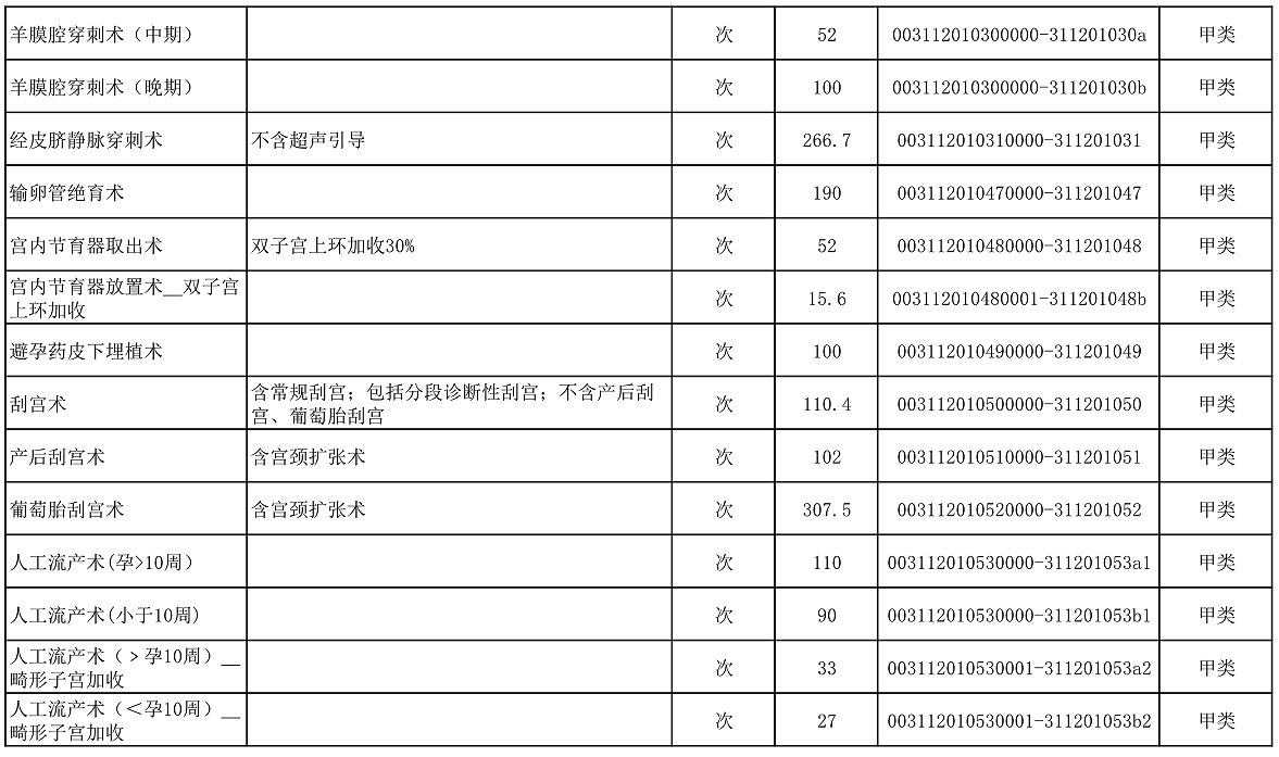 【公告】2022年铜仁市妇幼保健院价格公示