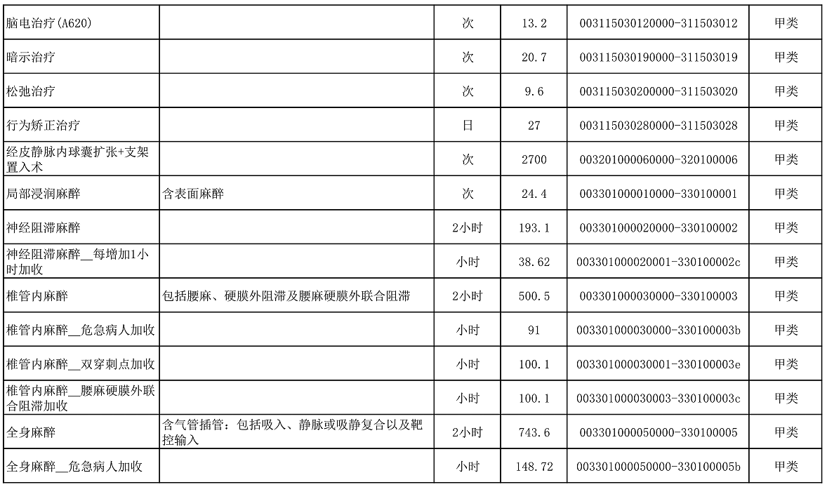 【公告】2022年铜仁市妇幼保健院价格公示