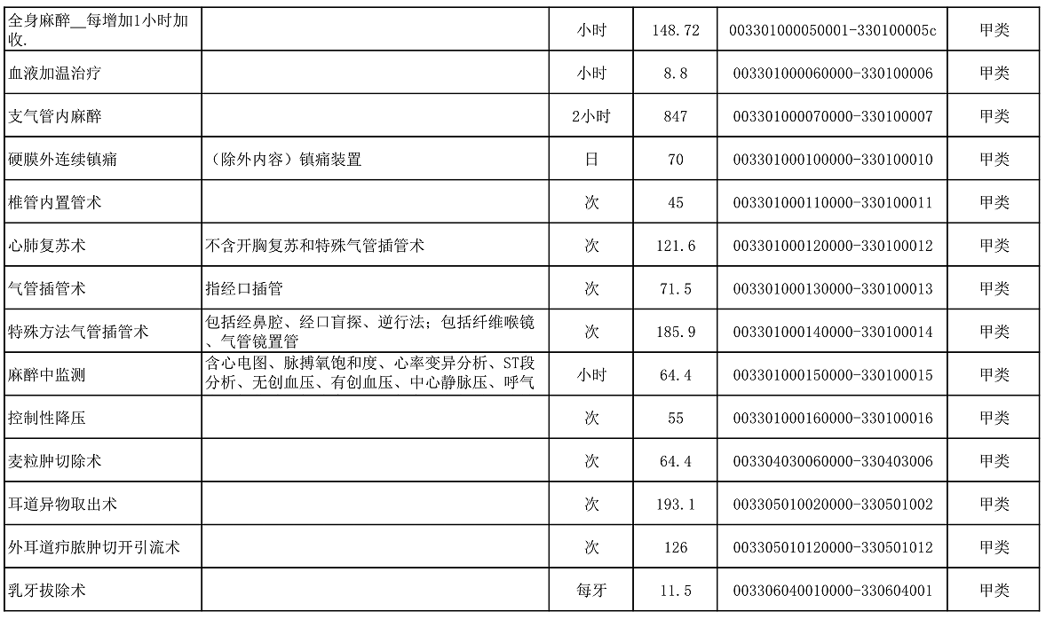 【公告】2022年铜仁市妇幼保健院价格公示