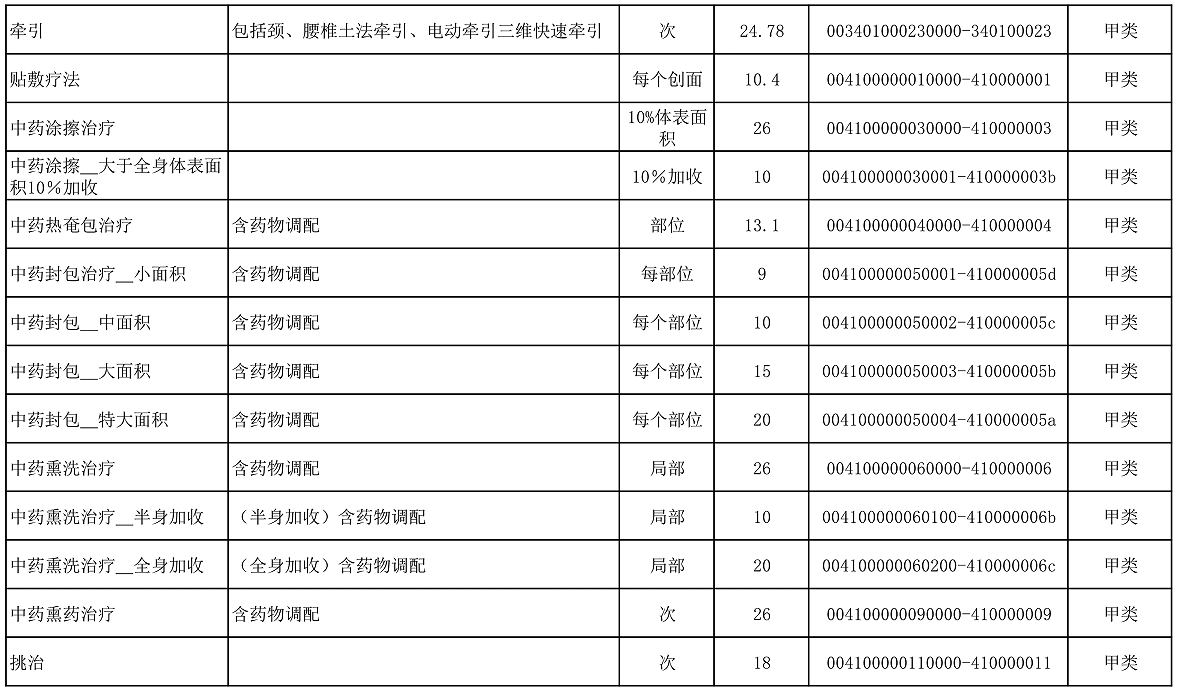 【公告】2022年铜仁市妇幼保健院价格公示