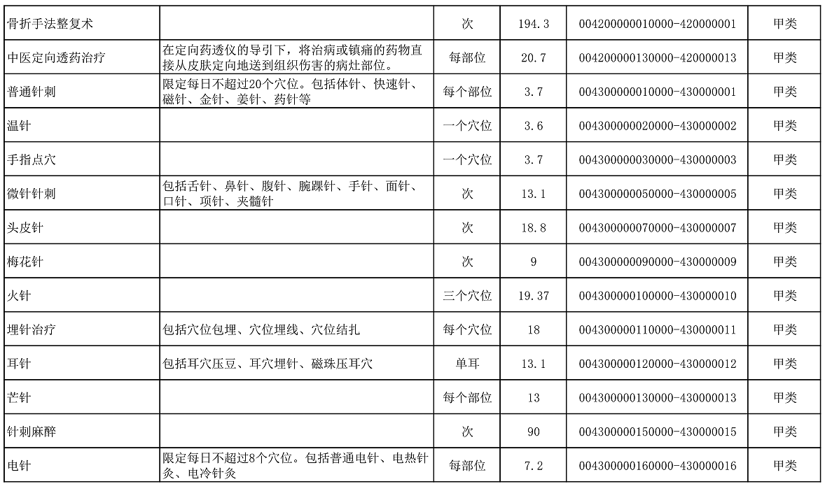 【公告】2022年铜仁市妇幼保健院价格公示