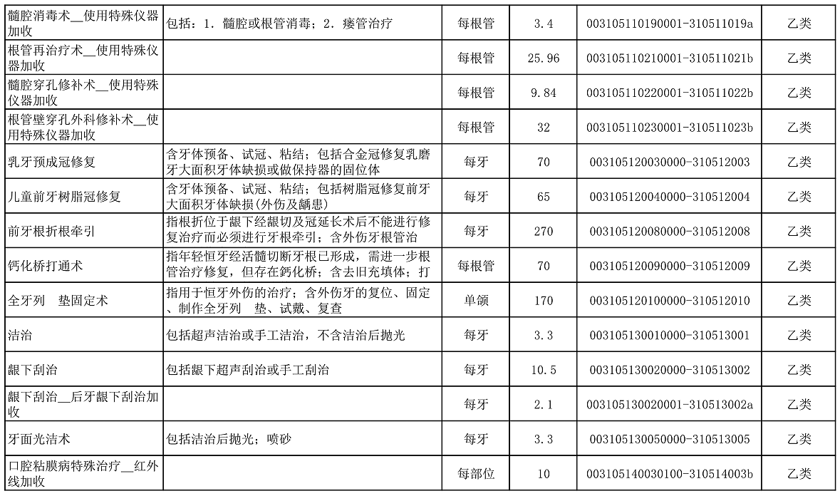 【公告】2022年铜仁市妇幼保健院价格公示
