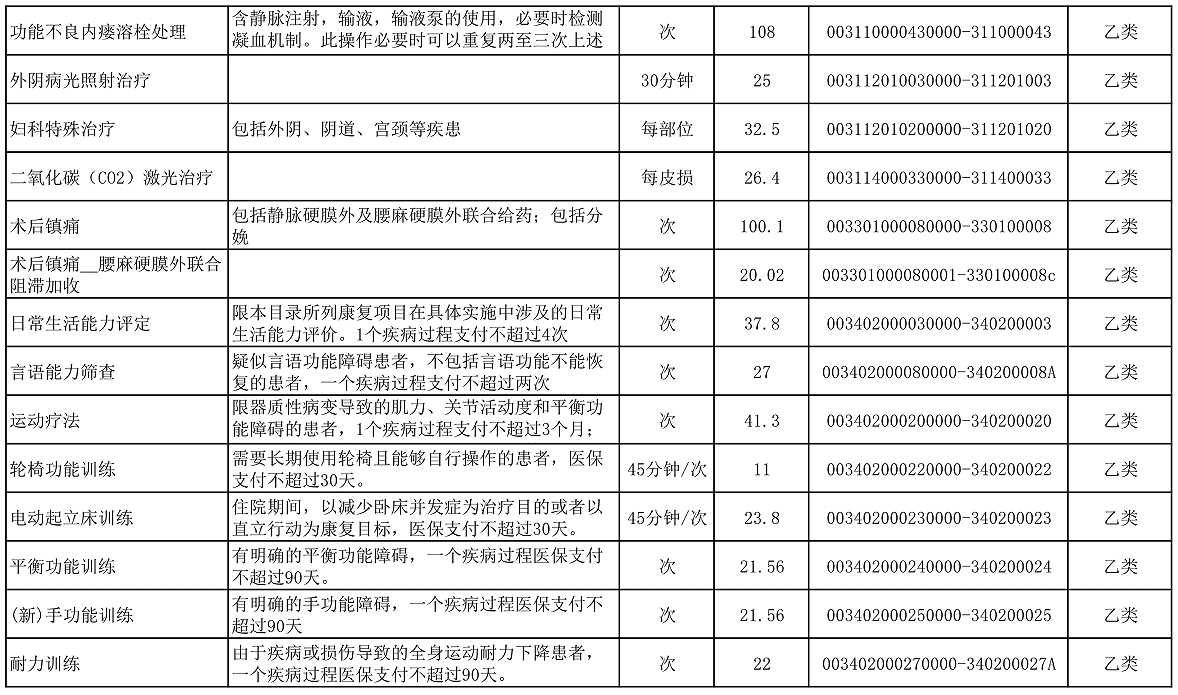 【公告】2022年铜仁市妇幼保健院价格公示