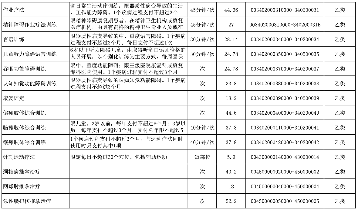 【公告】2022年铜仁市妇幼保健院价格公示