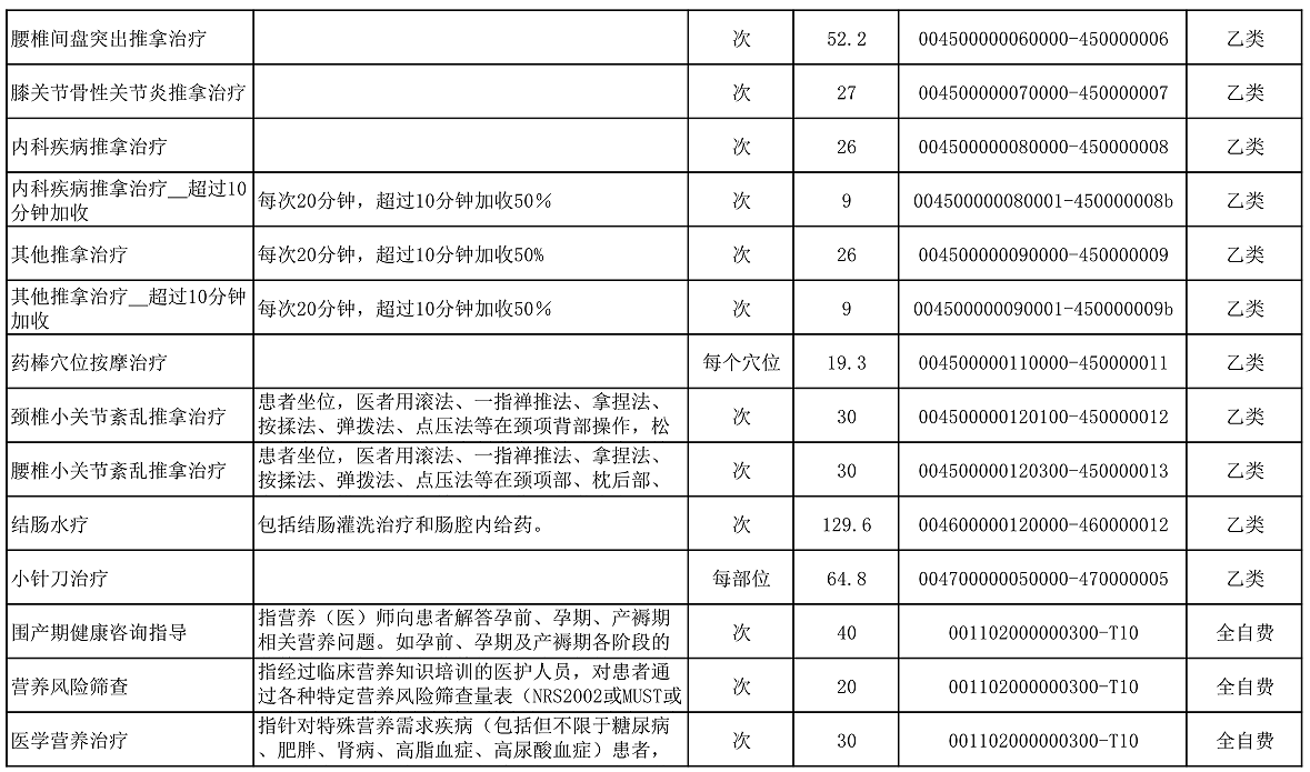 【公告】2022年铜仁市妇幼保健院价格公示