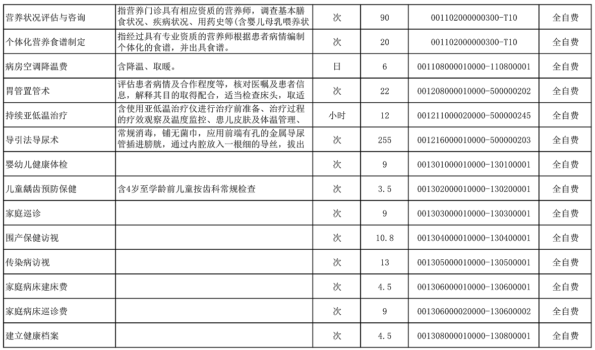 【公告】2022年铜仁市妇幼保健院价格公示