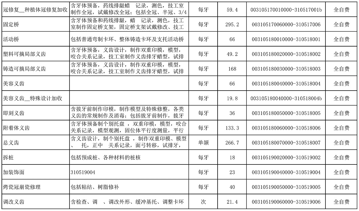 【公告】2022年铜仁市妇幼保健院价格公示