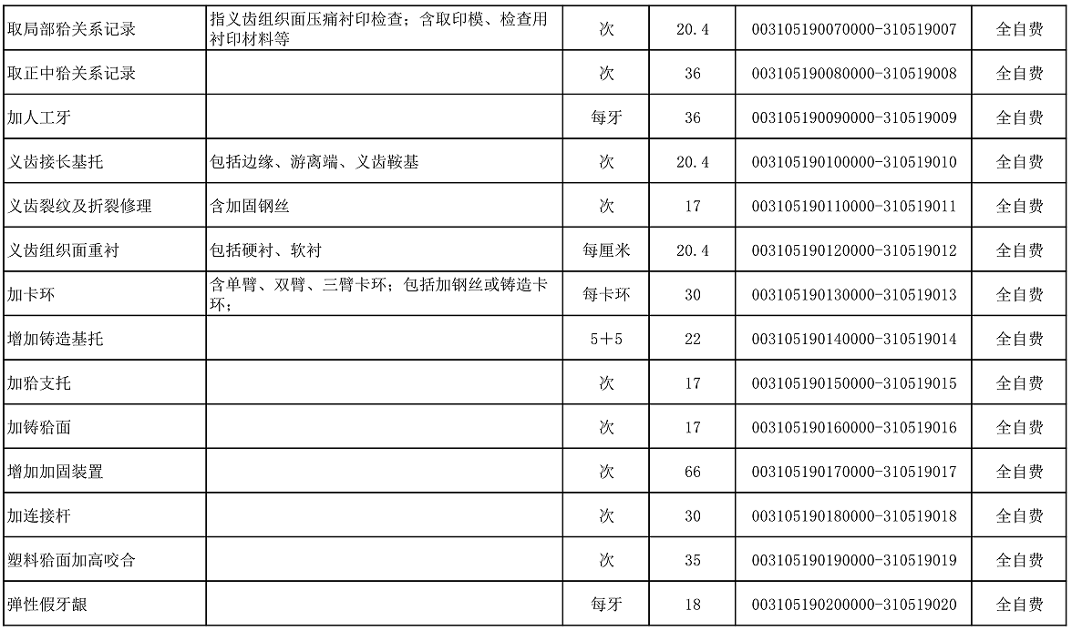 【公告】2022年铜仁市妇幼保健院价格公示