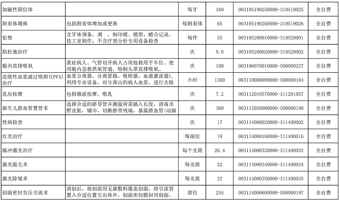 【公告】2022年铜仁市妇幼保健院价格公示