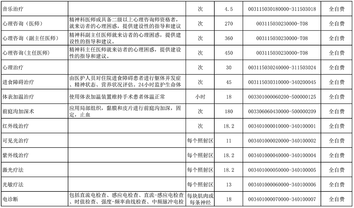 【公告】2022年铜仁市妇幼保健院价格公示