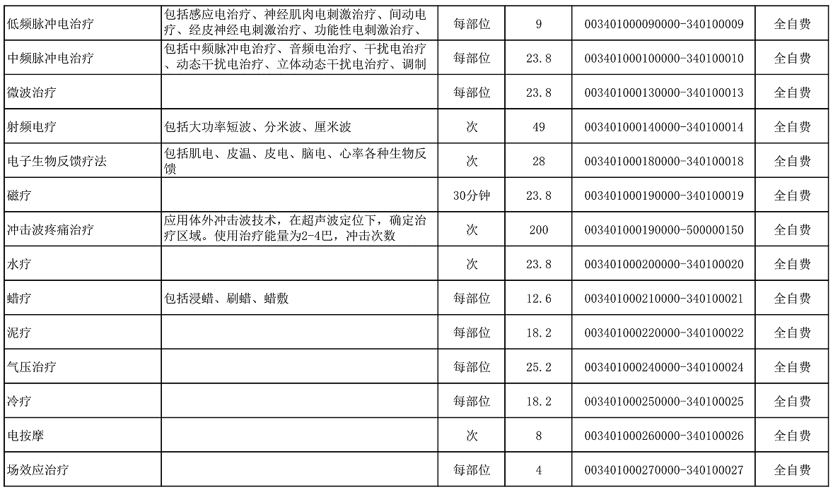 【公告】2022年铜仁市妇幼保健院价格公示