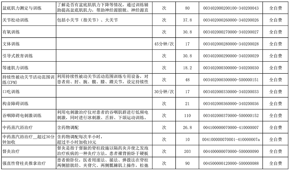 【公告】2022年铜仁市妇幼保健院价格公示