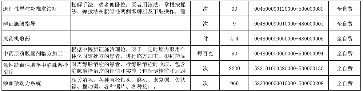 【公告】2022年铜仁市妇幼保健院价格公示
