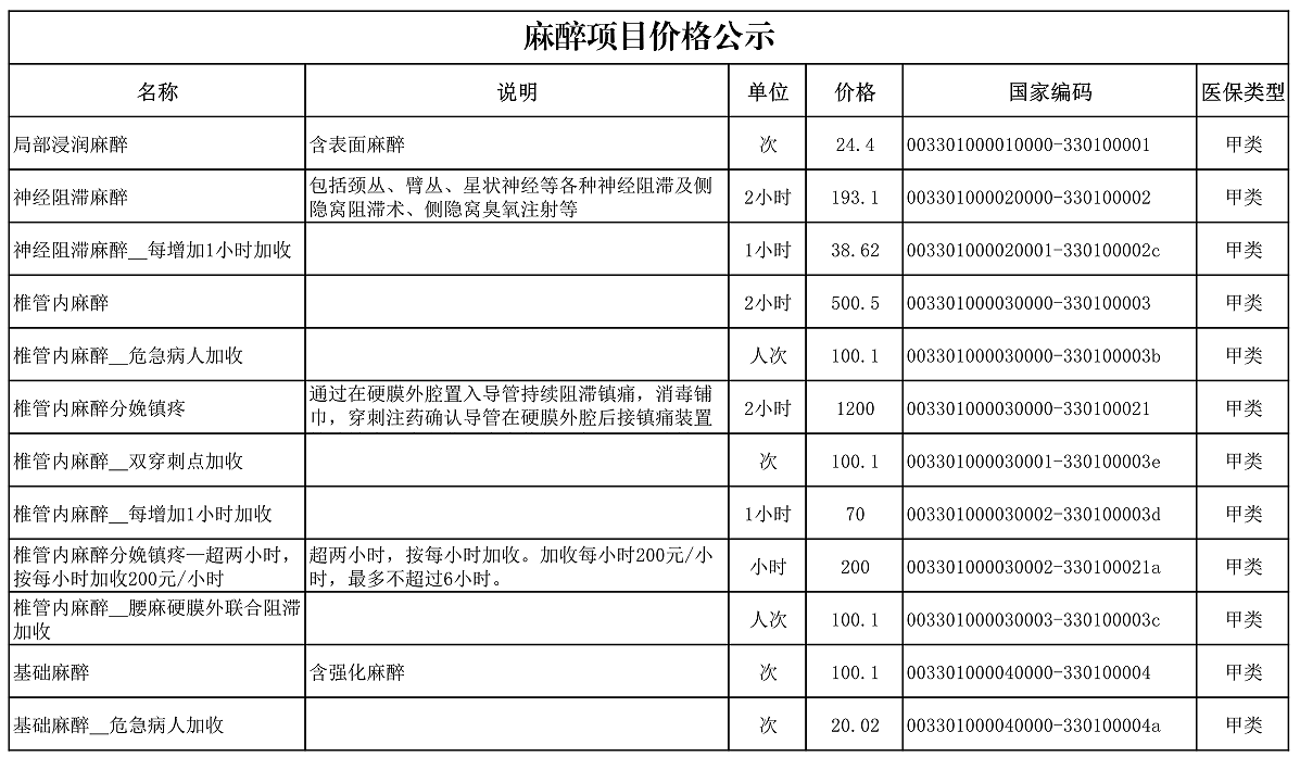 【公告】2022年铜仁市妇幼保健院价格公示