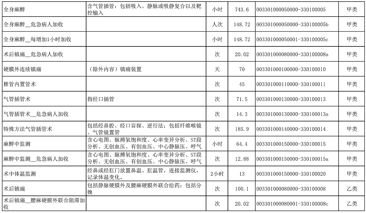 【公告】2022年铜仁市妇幼保健院价格公示