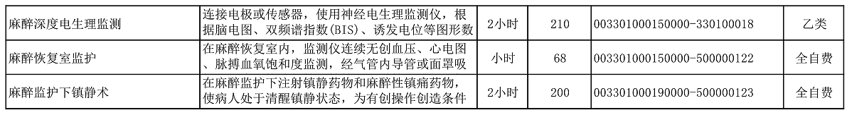 【公告】2022年铜仁市妇幼保健院价格公示