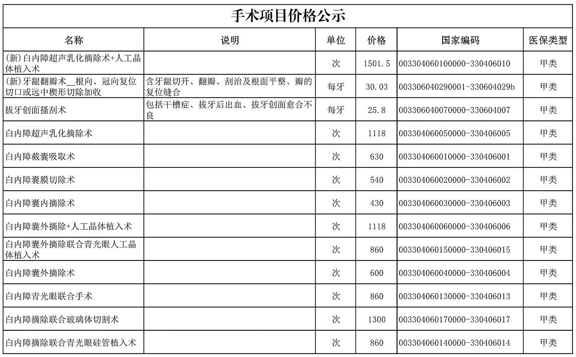 【公告】2022年铜仁市妇幼保健院价格公示