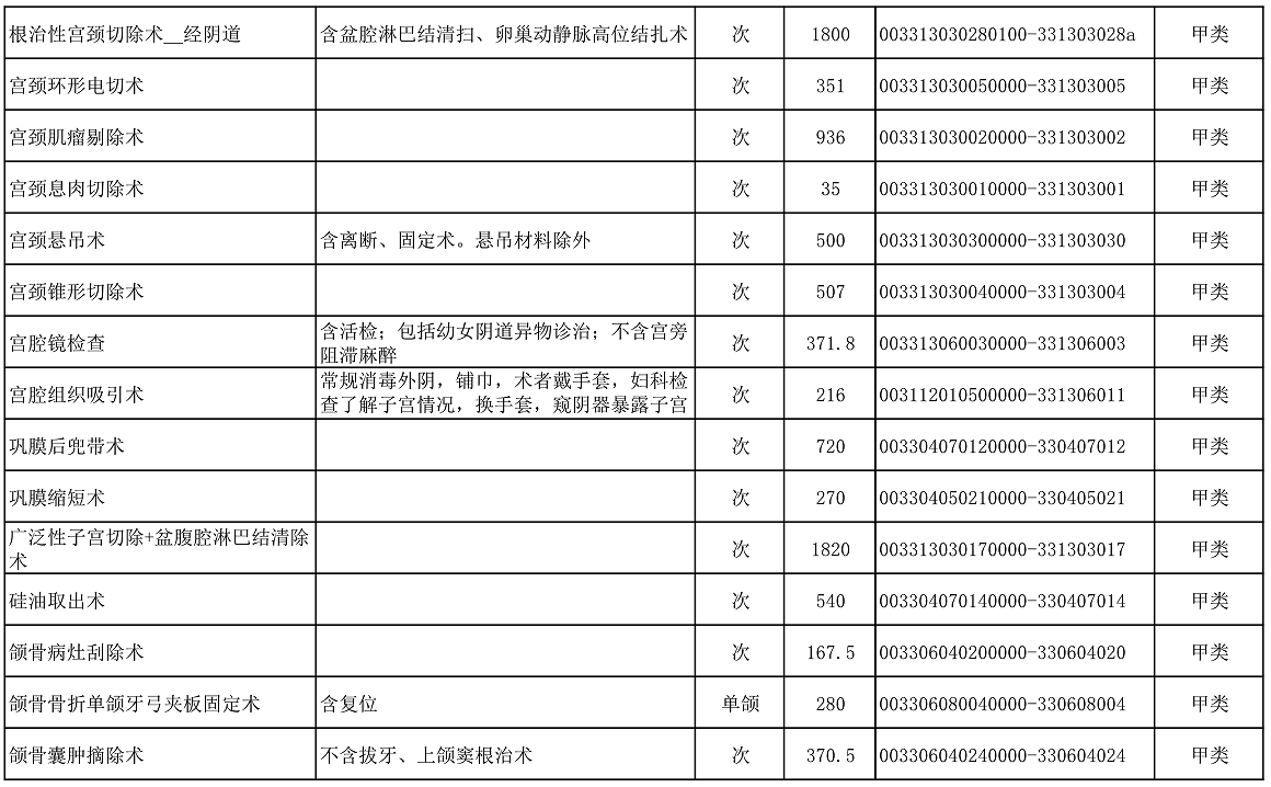 【公告】2022年铜仁市妇幼保健院价格公示